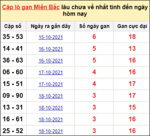 Dự đoán kết quả 8/3